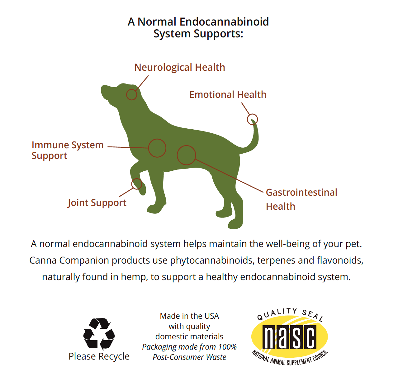 Neurological Support CBD Capsules for Medium Dogs 21-50 lb