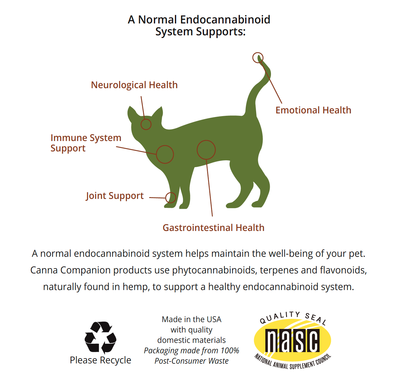 Joint Support CBD Capsules for Cats