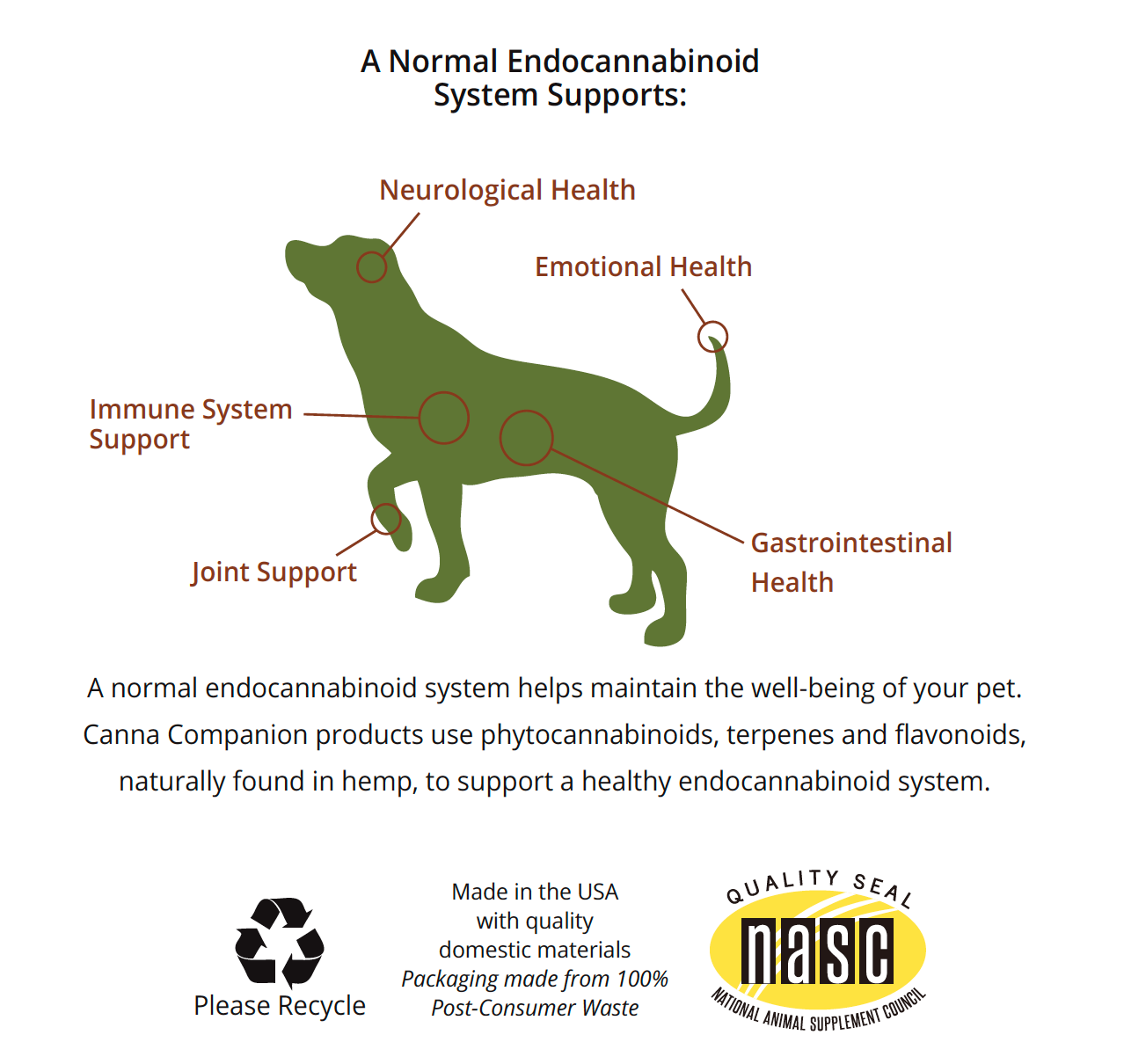 Joint Support CBD Capsules for Small Dogs <20 lb